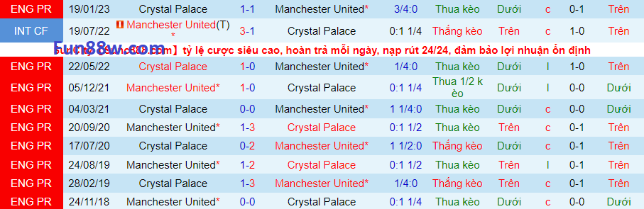 Manchester United vs Crystal Palace, 22h00 ngày 4/2/2023