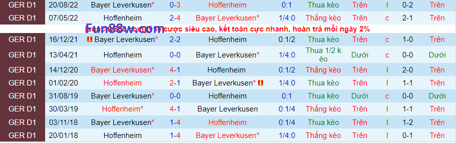 Thành tích đối đầu Hoffenheim vs Leverkusen